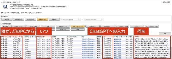 「MaLionCloud」最新版で「ChatGPT」の書き込みを管理