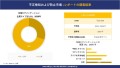 世界の不正検知・防止産業の概要