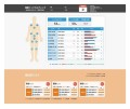 ヘルスチェック1回目測定結果