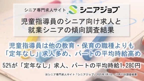 児童指導員のシニア向け求人と就業決定者の傾向調査結果、52%が「定年なし」求人