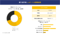 膜ろ過市場調査レポート