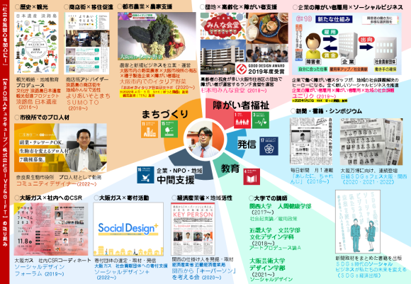 チュラキューブが取り組む2023年度の取り組み一覧