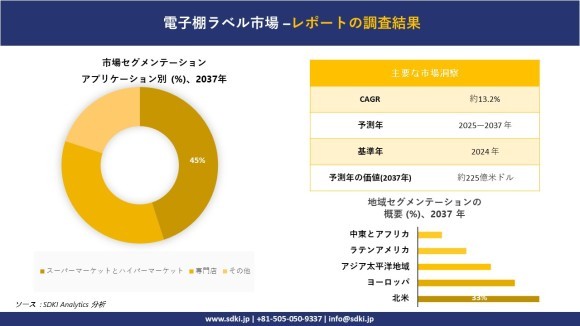 電子棚ラベル市場レポート概要