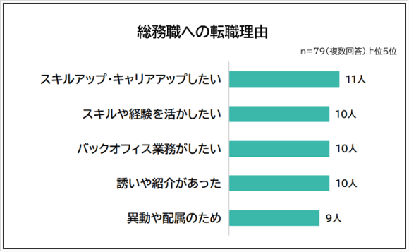 総務職への転職理由
