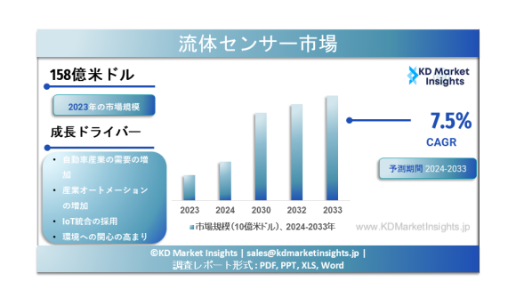 流体センサーの市場