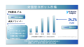 インタラクティブロボットの市場