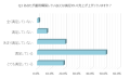 ECサイト運営満足度調査