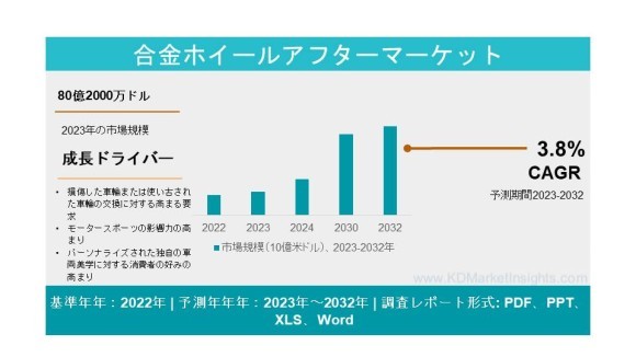 合金ホイールアフターマーケット
