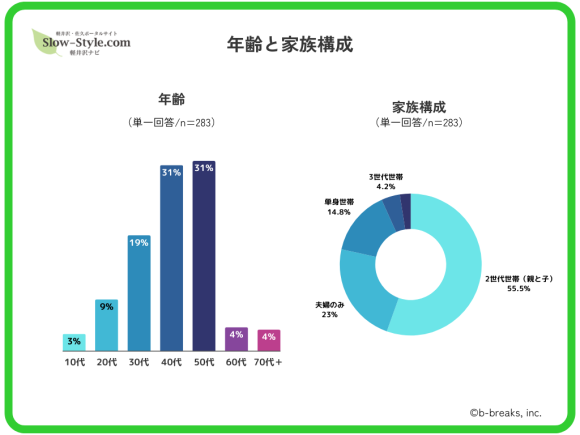 【2024年スキー観光動向調査】軽井沢・長野のスキー客のリアルな姿が明らかに！