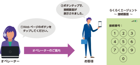 らくらくエージェントの起動イメージ