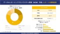 データセンターインフラストラクチャ管理（DCIM）市場概要