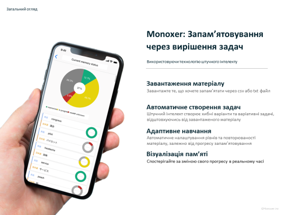 Monoxerウクライナ語説明資料