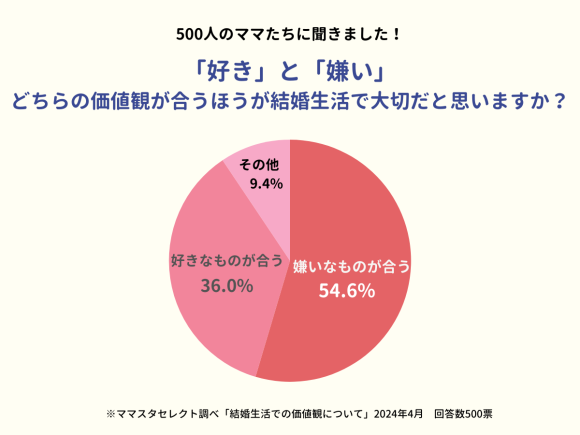 ママスタセレクト調査