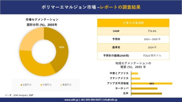 ポリマーエマルジョン市場レポート概要