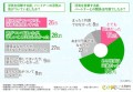 浮気の修羅場について徹底調査！