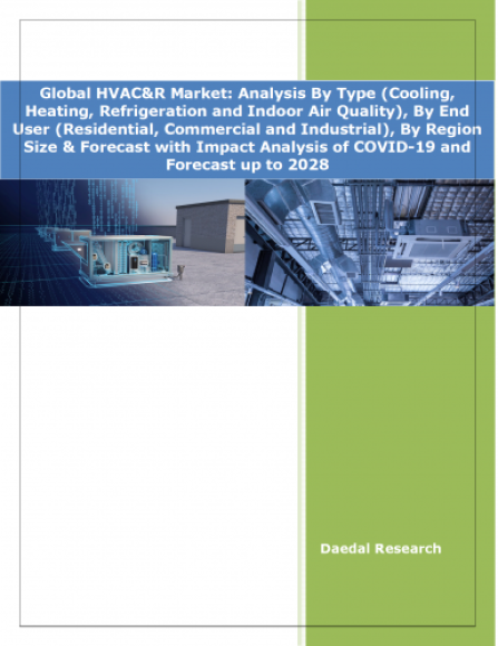 冷凍・空調・暖房市場調査