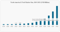 北米の合成燃料（e-fuel）市場規模の推移と予測　2019-2032年