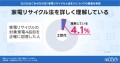 【5/30はごみゼロの日】家電リサイクル法、詳しく理解するZ世代は4%！不動産会社も21%｜家電リサイクルと住まいに関する調査 いえらぶGROUP