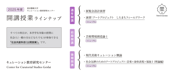 東京藝術大学キュレーション教育研究センター　2025年度開講授業ラインナップ一覧
