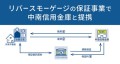 リバースモーゲージの保証事業で中南信用金庫と提携