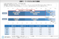 フードロスの意識調査2024