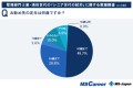 9/18は敬老の日 「生涯現役で働きたい」現役世代33％／シニア世代73％の差が！【調査レポート発表】