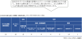 25社中の導入数