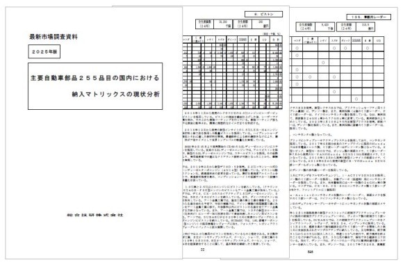 2025年版　主要自動車部品255品目の国内における納入マトリックスの現状分析