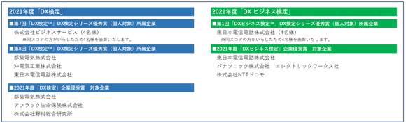 DX検定 優秀表彰企業