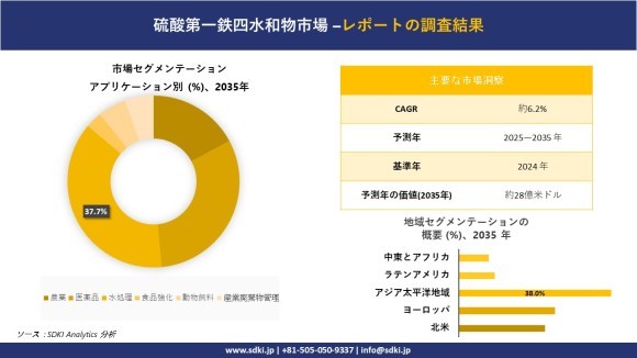 硫酸第一鉄四水和物市場報告書概要