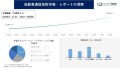 自動車通信技術市場