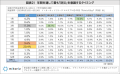 1年で防災を意識するタイミング