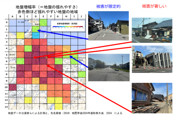 輪島市街にて家屋は揺れやすい地盤（赤色）で被害が大きい　※横山ほか，2025（地盤工学会より）