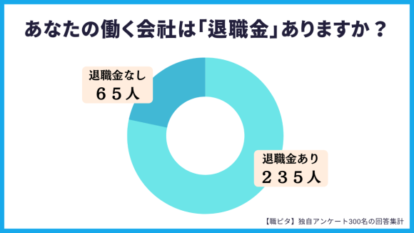 あなたの働く会社は「退職金」がありますか？
