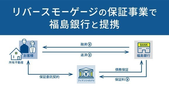 リバースモーゲージの保証事業で福島銀行と提携