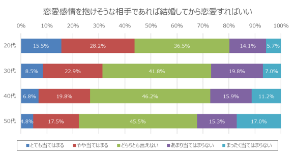 パートナーエージェント