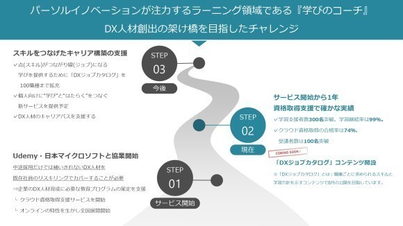 『学びのコーチ』 クラウド資格取得の合格率 74％、受講者数 100 名を 1 年で突破