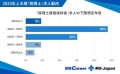 税理士求人の平均年収は580万で、前期比99.07%！第73回税理士試験に際し【税理士の求人トレンド2023上半期】を株式会社MS-Japanが発表