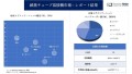 滅菌チューブ溶接機市場