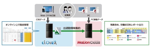 システム構成イメージ