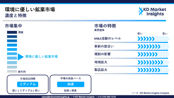 環境に優しい鉱業市場