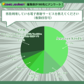 普段利用している電子書籍サービスを100名にアンケート