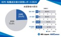 MS-Japanが『40代の転職成功者の実態』を調査！2/3以上が「３か月以内」に転職先を決定。決定年収は平均617万円