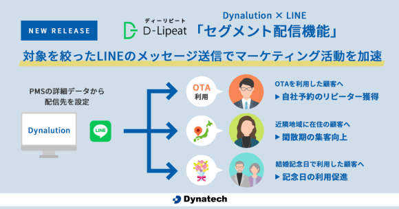 ダイナテック、LINEとの連携サービス「D-Lipeat」にて 「セグメント配信機能」をリリース