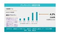 プレキャスト建設市場