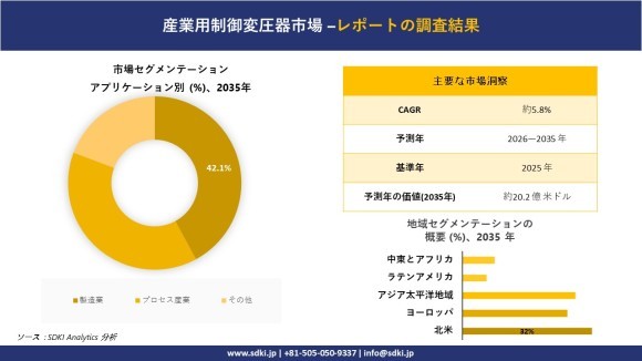 産業用制御変圧器市場レポート概要