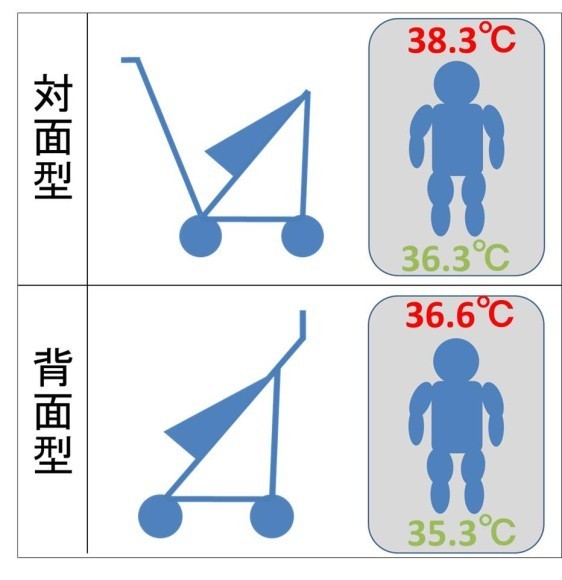 温度観察結果の模式図