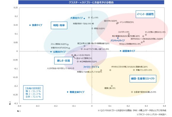 パワーカップル