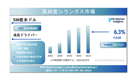 高純度シランガス市場
