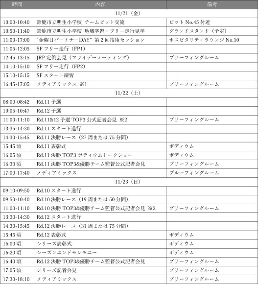 瑶⼦⼥王杯 2025年 全⽇本スーパーフォーミュラ選⼿権 第10・11・12戦 第24回JAF 鈴⿅グランプリ